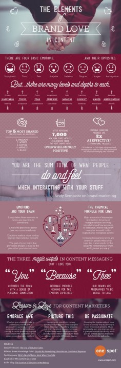 Bring some love to your online marketing efforts with this #Infographic: The Elements Of Brand Love In Content