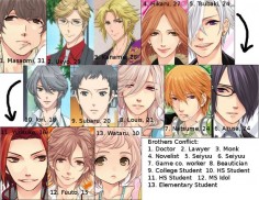 brothers conflict | helpful guide to have when watching Brothers Conflict