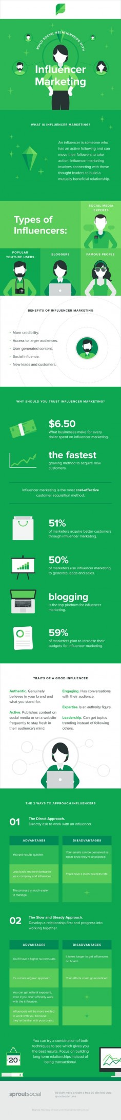 Build Social Media Relationships With Influencer Marketing - #infographic