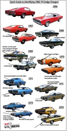 Charger 1966-74