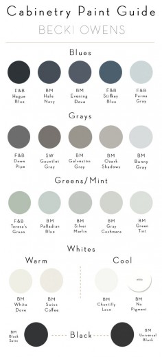 Choosing paint is can be a big undertaking, but my cabinetry paint guide will make the process a lot easier. I've picked several options in blues, grays, greens, whites and black for you to pick from. This should simplify the task and hopefully the decision process will be fun.