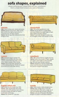 Common sofa or couch styles and their names. Learn to how to refer to your living room furniture like a pro. Good to know when you're dreaming/lusting or if working with people in the industry (Ie. upholsterers or designers).