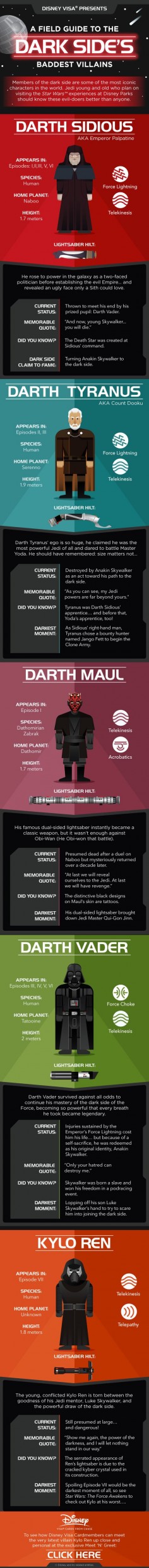 Ever wonder how the bad guys of Star Wars™ got to be so mean? We break down their powers, their claims-to-fame and their major hang ups in this Field Guide to Dark Side Villains!