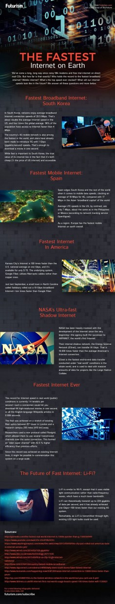 fastest internet infographic