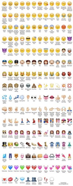 Find out the names of all your favorite emoji! | Being Spiffy