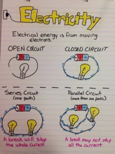 Here's a nice anchor chart on types of circuits.