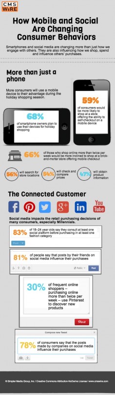 How Mobile And Social Media Are Changing Consumer Behaviour [INFOGRAPHIC]