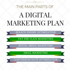How To Get More Customers by Using a Digital Marketing Plan