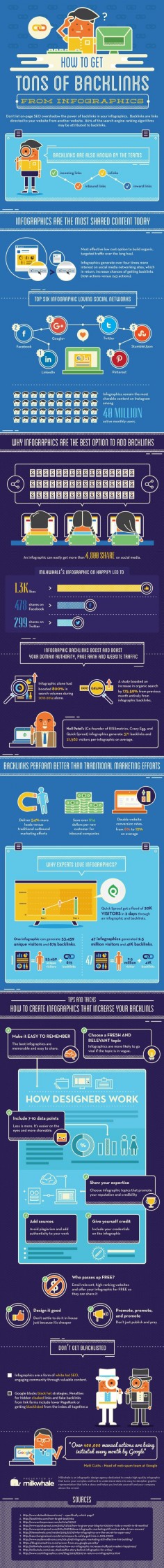 How To Get Tons Of Backlinks From Infographics - #infographic