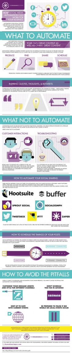 How To Use Social Media Automation For Your Business [Infographic] | WeRSM | We Are Social Media