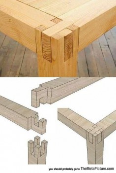 How To Wood
