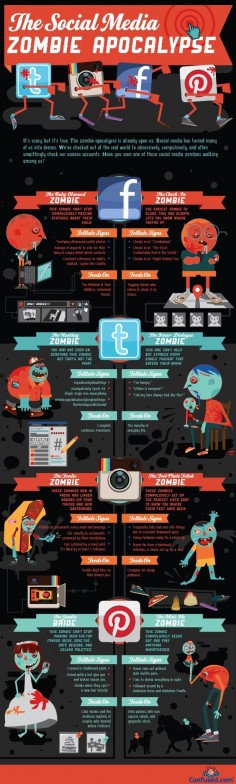 I don't think I'm any of these, but if I am I may not know. Social Media Zombies Infographic