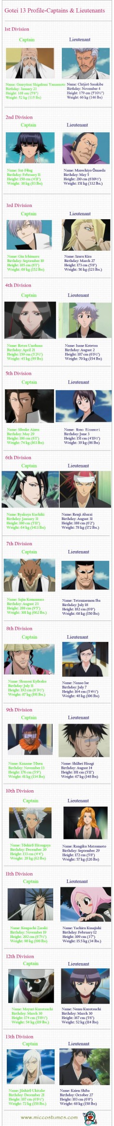 I don't understand how Restu is just 99 flipping pounds when she has huge milkshakes and she's the same exact height as me, except I hardly have boobs and I weigh 127 (more than Kira wtf he needs to eat) Anime logic, ladies and gentlemen.