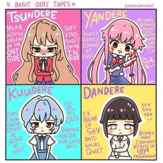 I toke a test and I came out yandere :D 