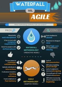 [Infographic] Agile Methodology Vs. Waterfall Methodology | Global One Connection