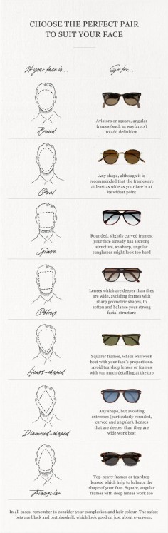 Infographic | Great 'cheatsheet' for sunglasses!