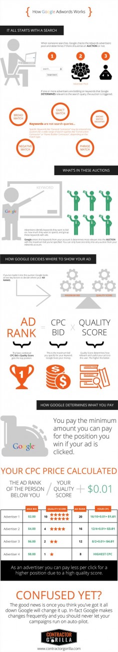 Infographic: How Google Adwords Works