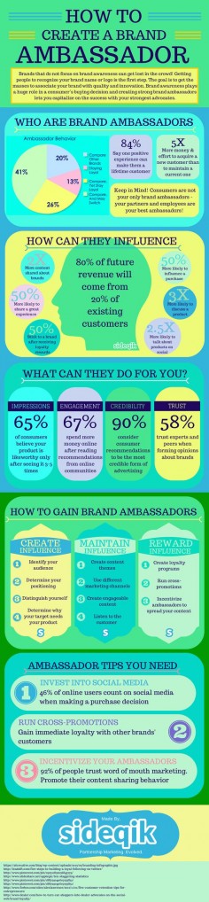 (Infographic) How To Create A Brand Ambassador #DigitalMarketing #Marketing #Ecommerce #TogetherMarketing