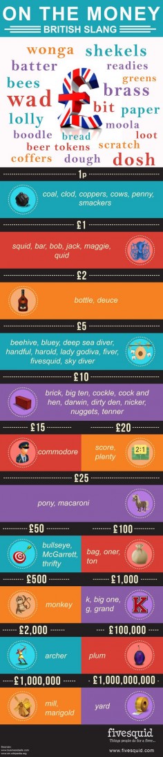 Infographic Of The Day: British Slang - On The Money