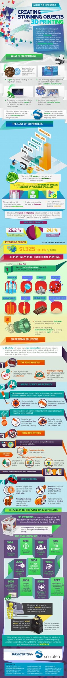Infographic on 3D printing