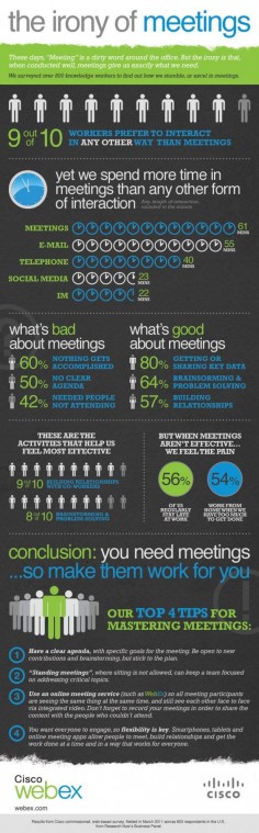 INFOGRAPHIC: The Irony of Meetings (Proof that social interaction is better than in-person meetings?)