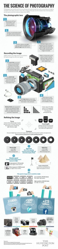 [Infographic] The Science of Photography