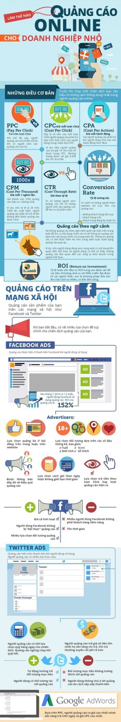 Infographics về các loại hình quảng cáo online phần 1