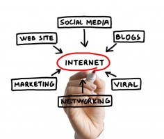 internet marketer images | Internet marketing (aka web marketing, online marketing, or e ...