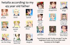 Its scary how accurate these are. PARENTS ARE SO ADORABLE WHEN INTERPRETING HETALIA! If I get 20 likes on this, I'll show my mom Hetalia.