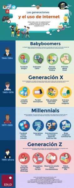 Las Generaciones y el uso de Internet
