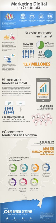 Marketing Digital en Colombia. #Infografía en español