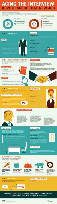 MintLife Blog | Personal Finance News & Advice | How to Ace a Job Interview: A Visual Guide to Landing a New Job