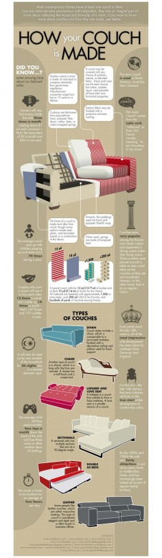 Most of us spend a large amount of time on our couches, but have you ever wondered how the typical sofa is made? This infographic contains a wealth of information like the different types of sofas, construction techniques and interesting facts about America's favorite piece of furniture.
