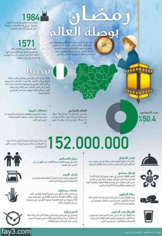 #انفوجرافيك عن #رمضان في #نيجيريا