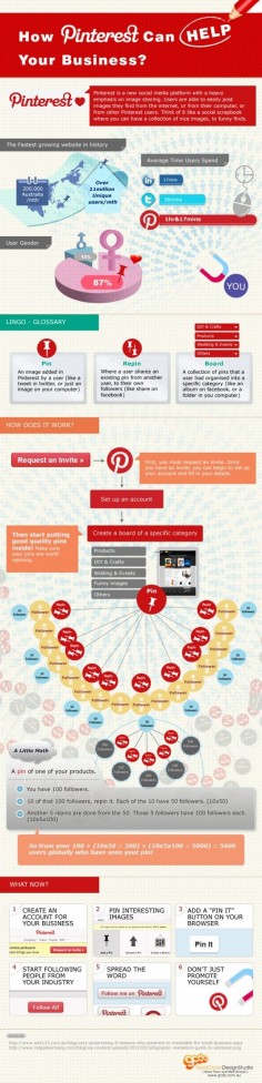 Online marketing #socialmedia #Pinterest tips