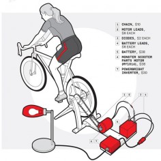 Pedal Power! How to Build a Bicycle-Powered Generator