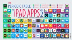 Periodic table of iPad apps vol 2