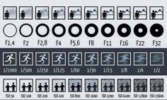 photography chart for basics