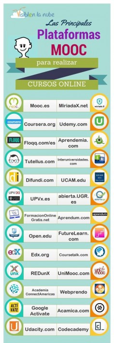 Principales plataformas MOOC para cursos online #infografia #infographic #education