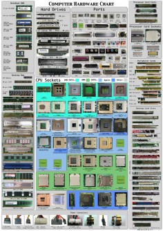 Reddit user Proteon shared a fantastic image that itemizes all the ports, connectors, sockets, cards, slots and cables you’ll need to identify when piecing your baby together. The valuable resource quickly reached the front page of /r/pics.