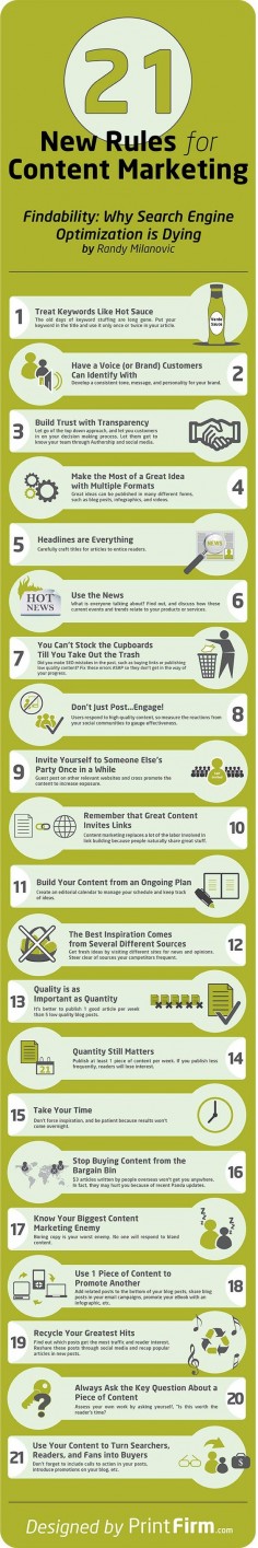 Rules of Content Marketing #infographic