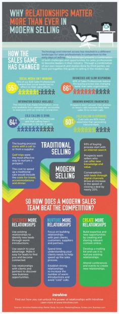 Sales Infographic