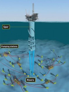 Schematic diagram of Perdido spar and subsea tie-ins with wells in surrounding fields.