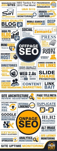 SEO - Onpage Optimization & Offpage Optimization to enhance Websites Search Engine Visibility
