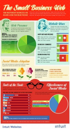 small business infographic