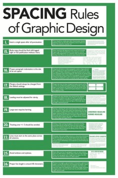 Spacing Rules of Graphic  every designer should know!