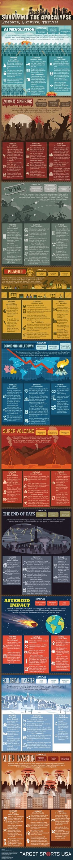 Surviving the Apocalypse: Prepare, Survive, Thrive! #Infographic #ScienceFiction