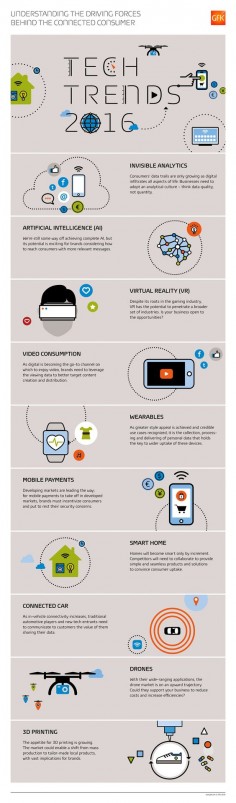 Tech Trends 2016 #infographic #Trends #Technology