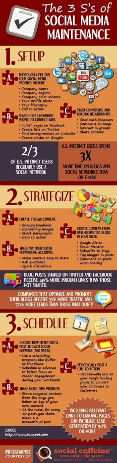 The 3 S's of Social Media Maintenance - how to set up social media strategy [infographic] via Social Caffeine