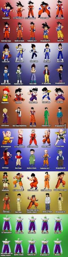The Evolution Of Dragon Ball Characters #DBZ #DragonBallZ #Goku #Vegeta #Gohan #Piccolo #Anime